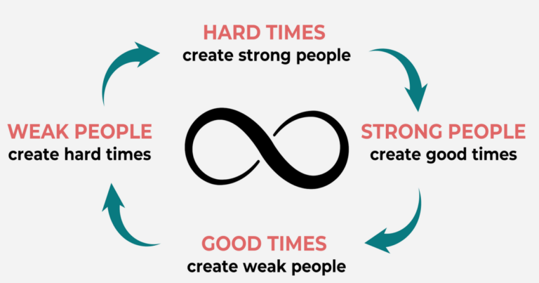 Weak Men create Hard Times!