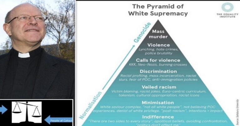 The Pyramid of White Supremacy!