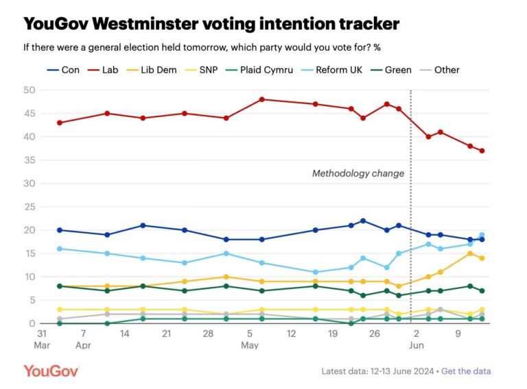Tipping Point is reached – BBC cries.