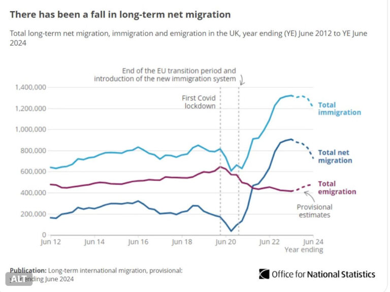The great Immigration SCAM!