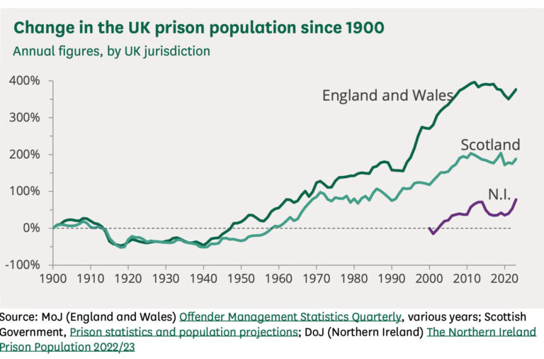 Why are we a criminal nation?