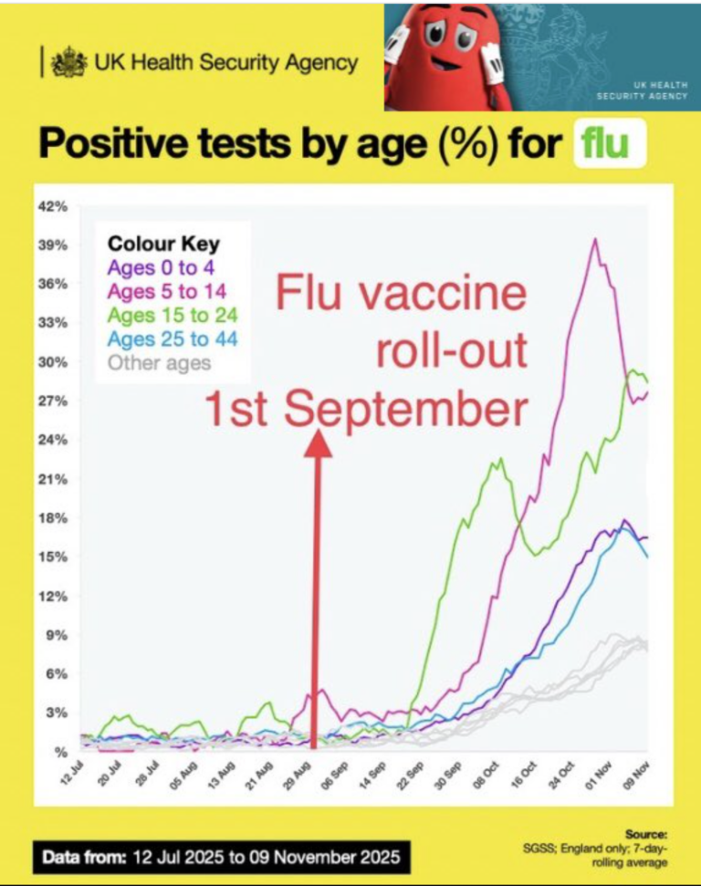 Flu Fear Season…