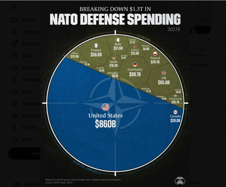 War – what is good for?