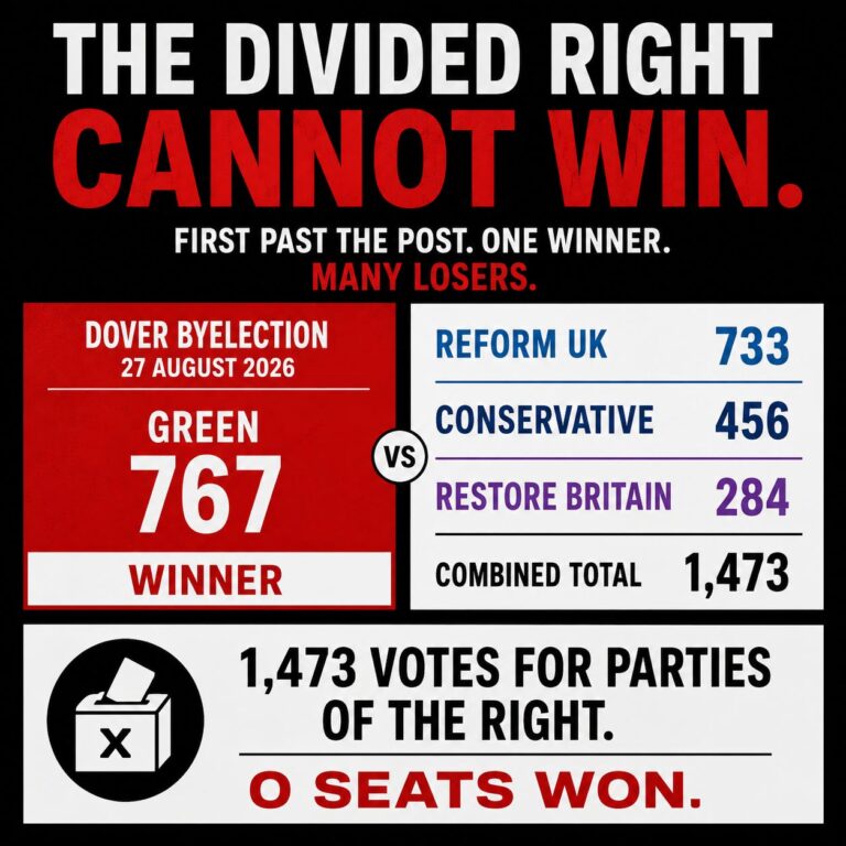 THE DIVIDED RIGHT CANNOT WIN.